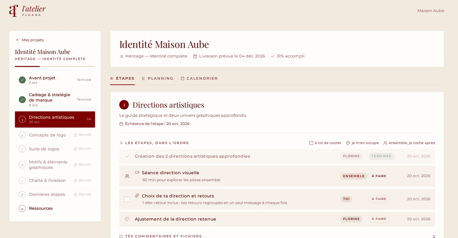L'Atelier Floana, vue client : l'étape Directions artistiques du projet Maison Aube, avec les tâches du client, celles de Florine et les rendez-vous à faire ensemble